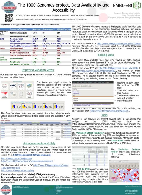 PPT - The 1000 Genomes project, Data Availability and Accessibility PowerPoint Presentation - ID ...