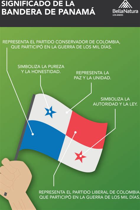 Significado De La Bandera De Panamá