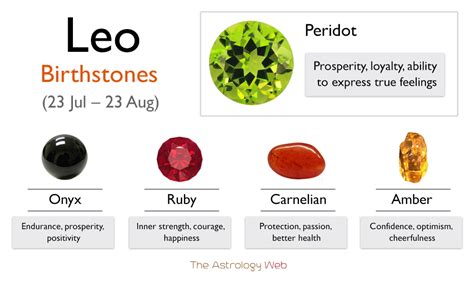 Leo Birthstone: Color and Healing Properties with Pictures | The Astrology Web