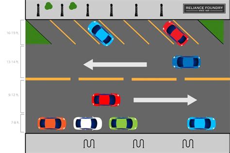 Parking Lots and Street Parking | Traffic Management Blog