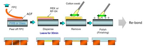 What is ACF (Anisotropic Conductive Film)? Its usages, how to apply, types, and more are ...