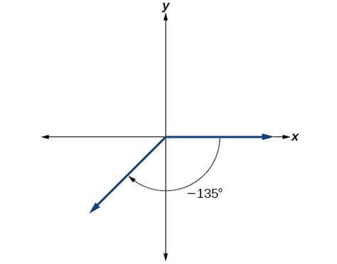 7.1 – Radians and angles in standard position – Algebra and Trigonometry