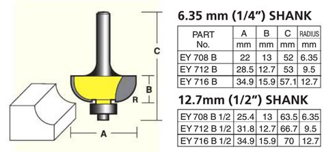 Econocut Cove Router Bits