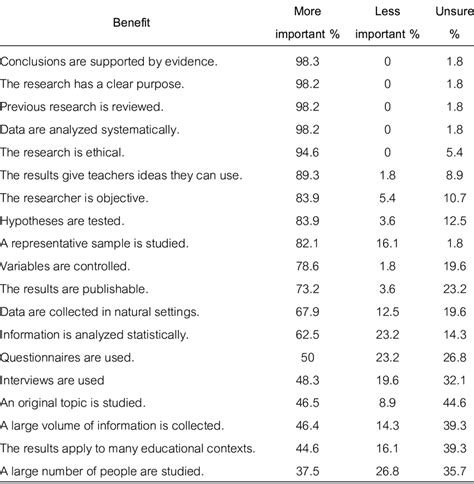 Criteria for Defining Research Quality | Download Scientific Diagram