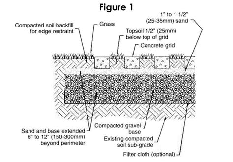 How to Install Turfstone Guide | Nitterhouse Masonry | Paving design, Paver steps, Grass pavers