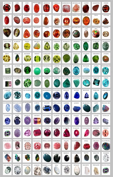 The World of Semi-precious Stone Sample Chart 13"x19" (32cm/49cm) Polyester Fabric Poster ...