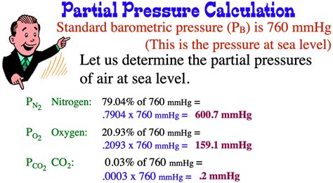 Partial Pressure Formula