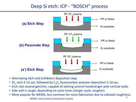 PPT - Material removal: etching processes PowerPoint Presentation, free download - ID:1587960