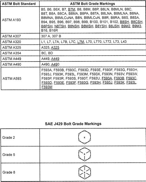 Bolt Head Markings Chart | zero products inc.