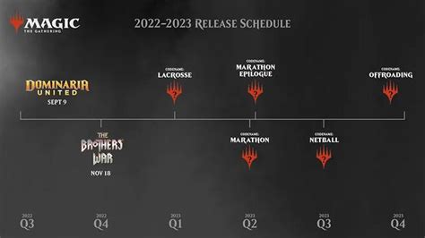 [High Resolution] Mtg Release Schedule 2023