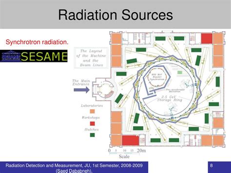 PPT - Radiation Sources PowerPoint Presentation, free download - ID:4596201