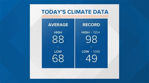 Knoxville and East Tennessee Weather Forecast | WBIR | wbir.com