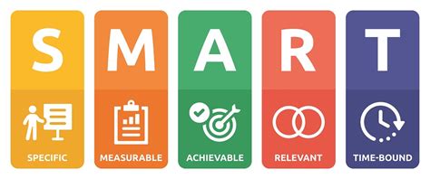 How to Create SMART Business Goals | Cultivate Advisors