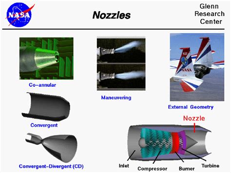 Nozzles