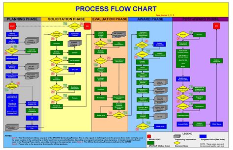 Pin on Microsoft excel formulas