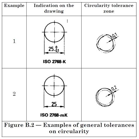 Tolerances Iso 2768