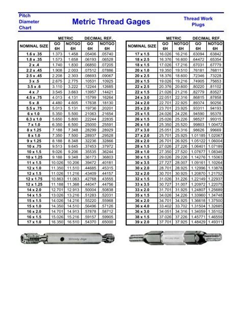 Pitch Diameter Chart