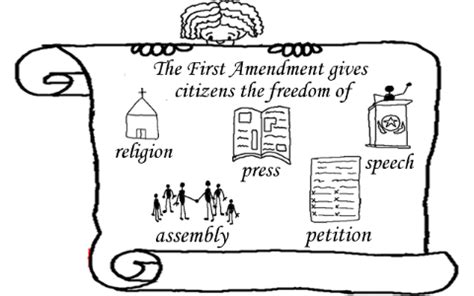 Freedom of Speech and Press - The First Amendment and how it relates to ...