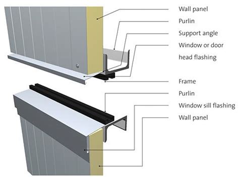 11 besten flashing Bilder auf Pinterest | Bau, Industriell und Fassadensysteme