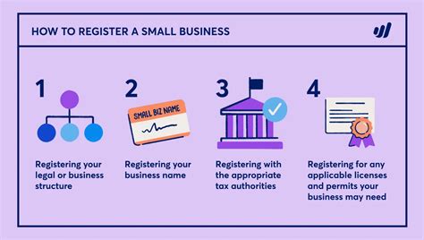 How to register a small business