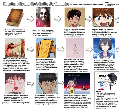 Evangelion's Ending Explained for Dummies : evangelionmemes