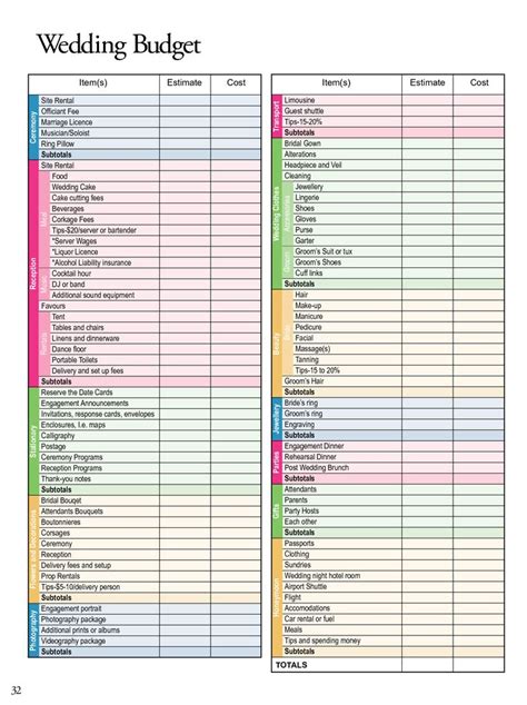 Wedding Planning Template Best Of Wedding Planning Bud Worksheet | Wedding budget planner ...