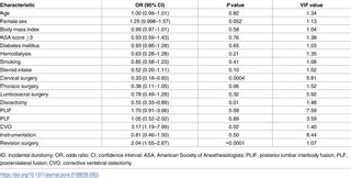 Risk factors for incidental durotomy during posterior open spine surgery for degenerative ...