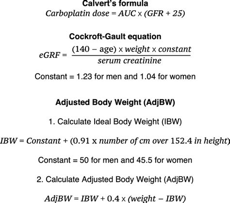 The Calvert formula, the Cockroft-Gault formula and the formula for... | Download Scientific Diagram