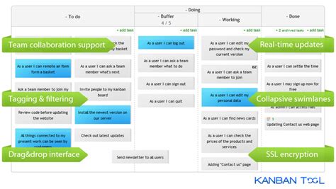 Kanban project management example