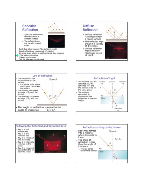 Specular Diffuse Reflection