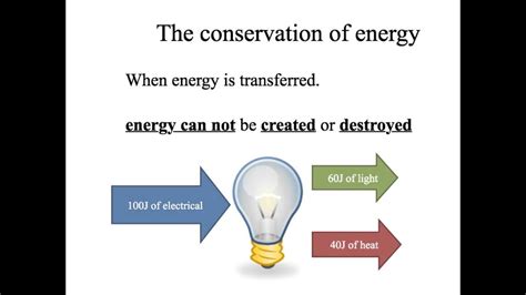 Energy Transfer - YouTube