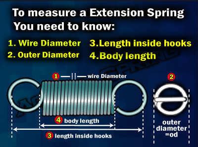 Spring Constant Calculator Custom and Stock Springs - Quality Spring, Affordable Prices