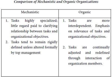 Mechanistic Vs. Organic Structures - Emerging Trends In Corporate ...