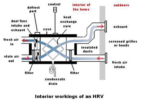 HRV: What the heck is it?