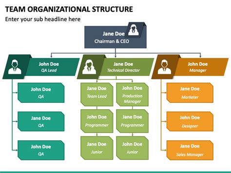 HR Organizational Structure PowerPoint And Google Slides Template PPT ...