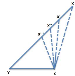 Triangle Inequality - Activity and Theorem | CBSE Class 9