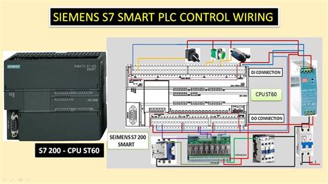 SIEMENS PLC WIRING S7-200 PLC WIRING DIAGRAM Kavisa Tech, 41% OFF