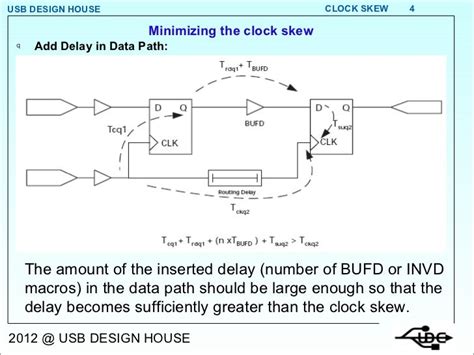 Clock Skew 1