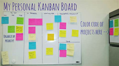 kanban organization - Cerca amb Google | Kanban board, Personal kanban ...