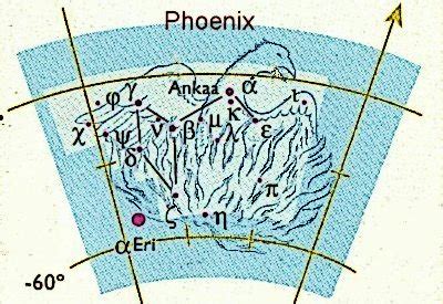 Ankaa – Constellations of Words