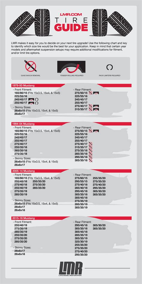 Ford Mustang Tire Size Guide - LMR.com