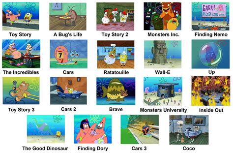 Pixar movies according to Sponge Bob : r/memes