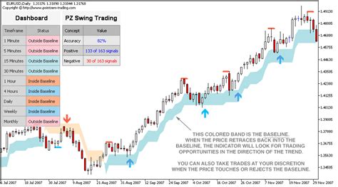 Swing Trading Chart Patterns How To Install Metatrader 4 On Windows 7 ...