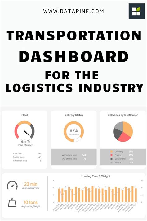 Progress in your company's data management with logistics dashboards! | Logistics, Dashboard ...