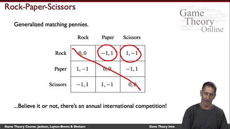 GTO-1-04: Examples of Games from Game Theory - YouTube