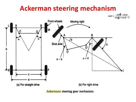 Steering Mechanism: ~ Mech Hayagreeva