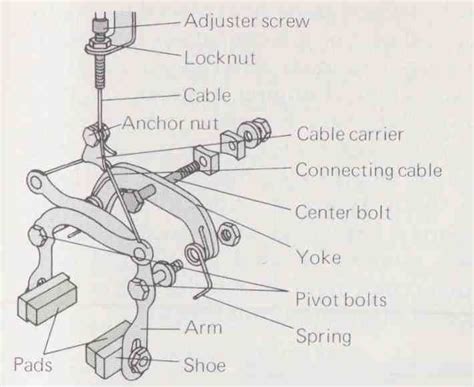 bike brake parts diagram - Darlene Wiring