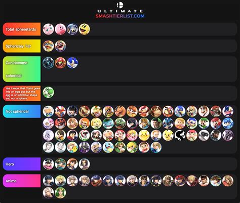 4.0.0 TIER LIST ACCURATE : r/SmashBrosUltimate