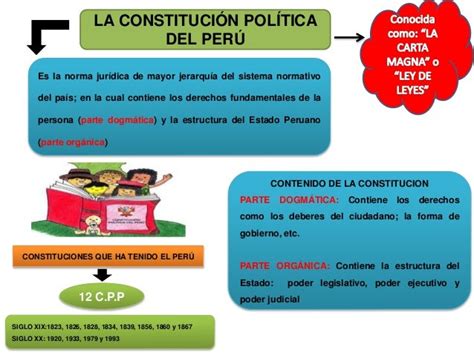 Constitución Politica del Perú