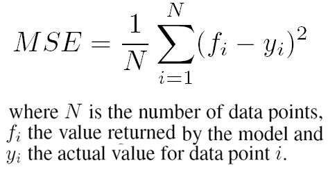 5 Most basic and must know concepts in machine learning(Set1) - Error, Squared Error ...